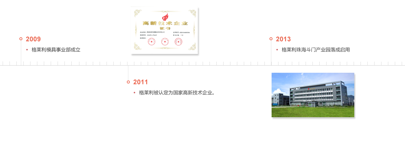 这是描述信息 这是描述信息